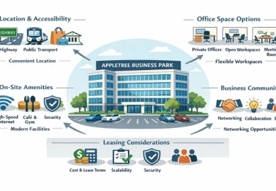 Appletree Business Park: Location, Facilities, and Business Environment Overview